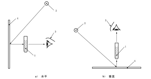 評價員觀察位置