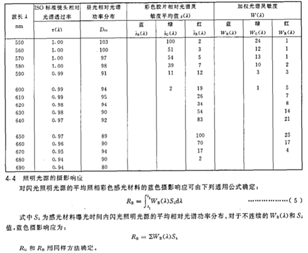 閃光照明光源的光譜分布指數(shù)3