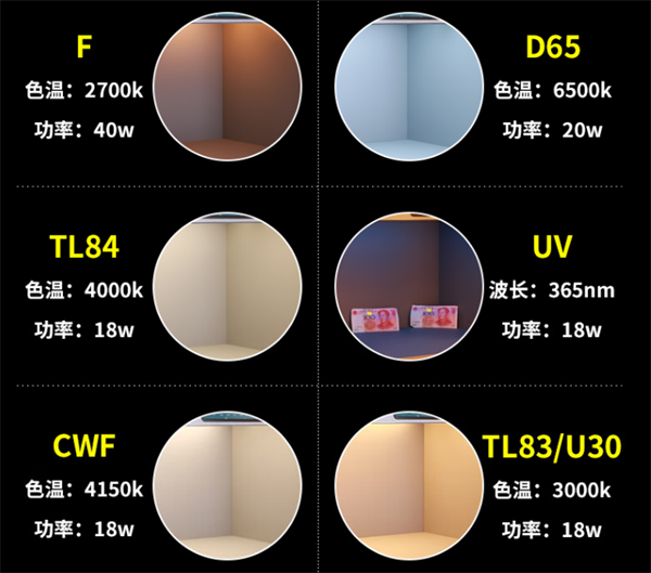 對(duì)色燈箱光源