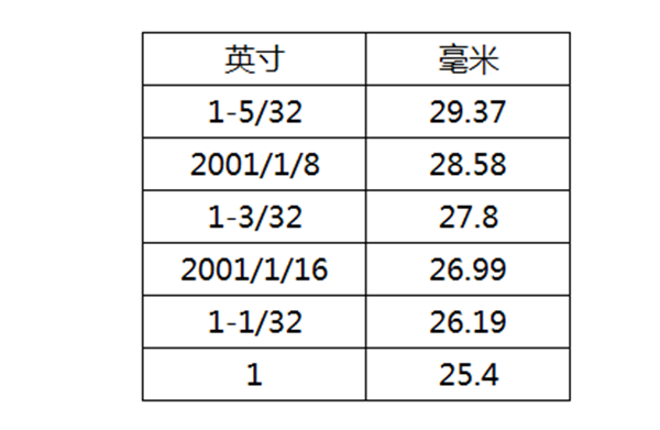 棉花質(zhì)量的判斷方法有哪些？棉花如何分級？