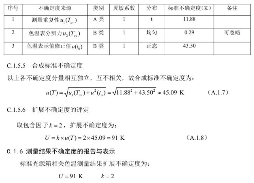 標準光源箱相關(guān)色溫測量不確定度的評定5